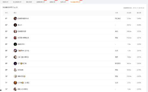 吃瓜看娱乐小程序下载,揭秘吃瓜看娱乐小程序的魅力所在 第1张 吃瓜看娱乐小程序下载,揭秘吃瓜看娱乐小程序的魅力所在 第1张